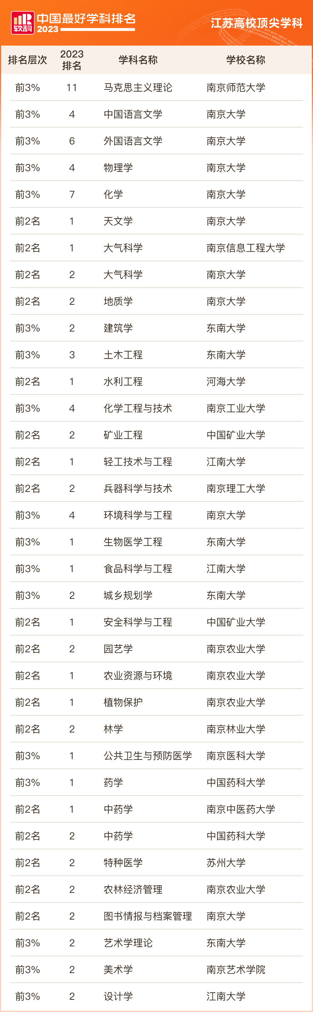 大学学科排行_2023软科中国最好学科排名:北大、清华顶尖学科数量遥遥领先