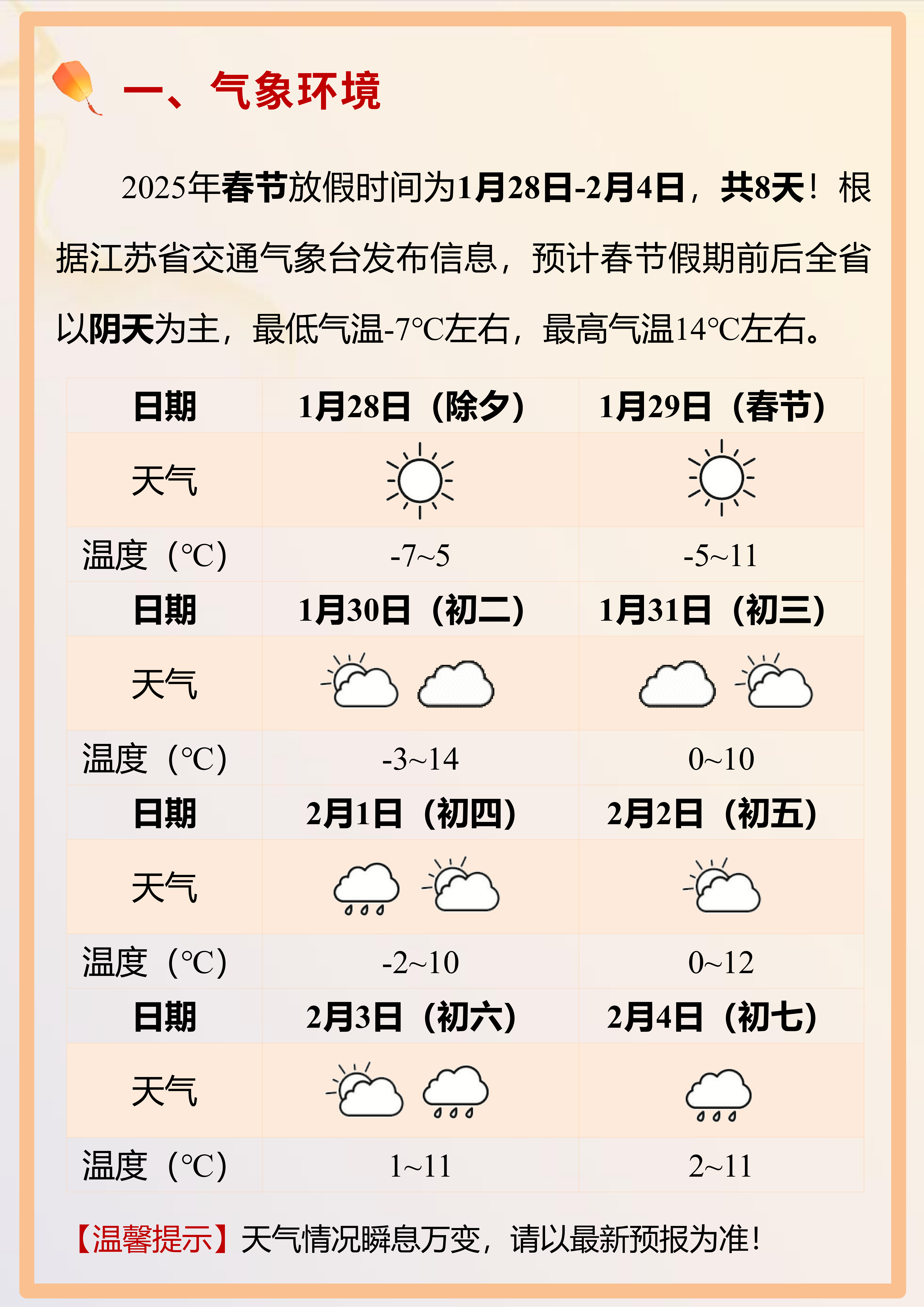 苏州最近一周天气预报